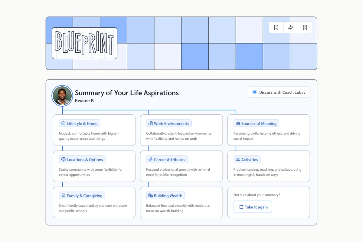 Blueprint dashboard summarizing a student's life aspirations across lifestyle, career, wealth and community